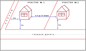 Расположение забора и других элементов на участке